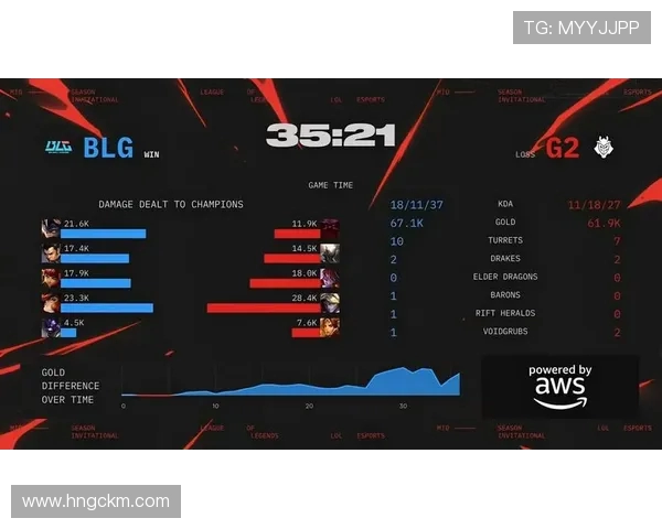 英雄联盟专题：深入分析BLG战队在比赛中的经验与策略分享
