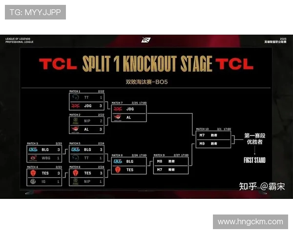 英雄联盟最新战队排名揭晓JDG稳居榜首引发关注