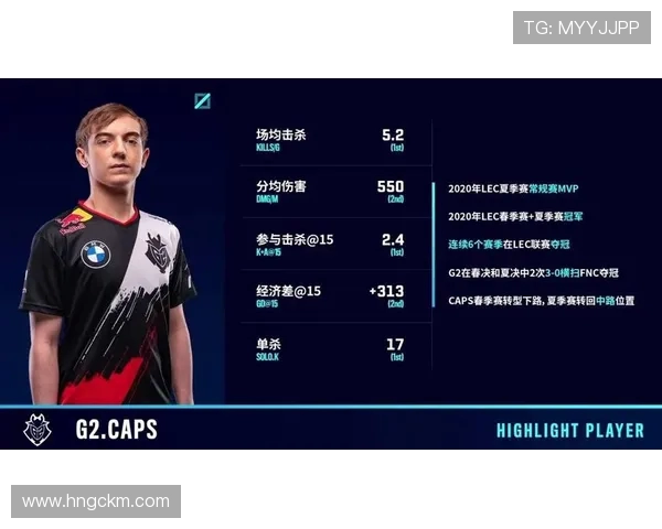 以Caps中路为核心，探索其在全球赛场上的战术地位与影响力