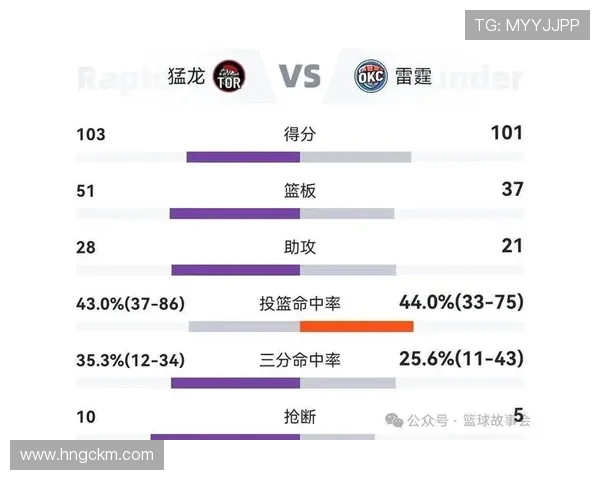 2018年11月9日火箭队与雷霆队激战正酣精彩瞬间回顾与赛后分析